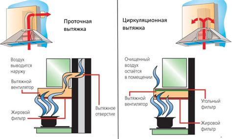 Как выбрать подходящую систему для вытяжки?