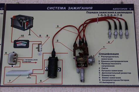 Как выбрать правильную модель катушки зажигания Стелс 300