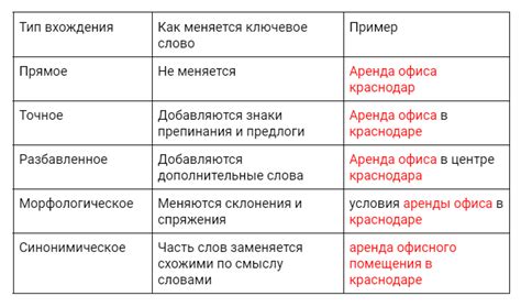 Как выбрать правильные слова?