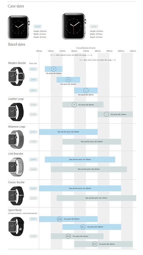 Как выбрать правильный размер Apple Watch для себя