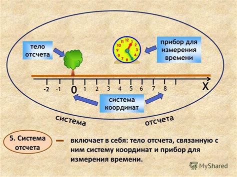 Как выбрать тело отсчета для эксперимента