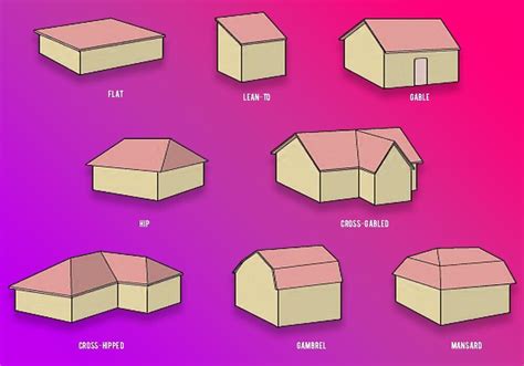 Как выбрать тип крыши для своего дома