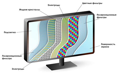 Как выбрать тип монитора: ЖК или LED