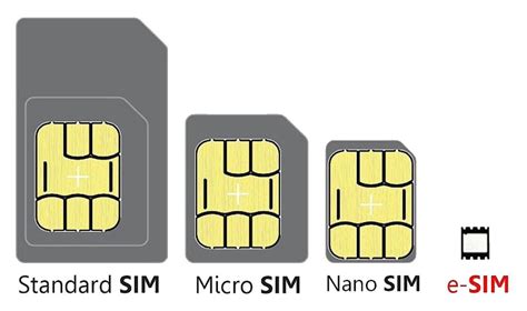 Как выглядит физический носитель eSIM?