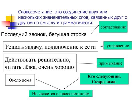 Как выглядят и в каких контекстах используются подчинительные словосочетания