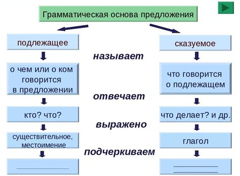 Как выделить грамматическую основу в предложении