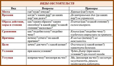 Как выделить место в предложении с помощью обстоятельства