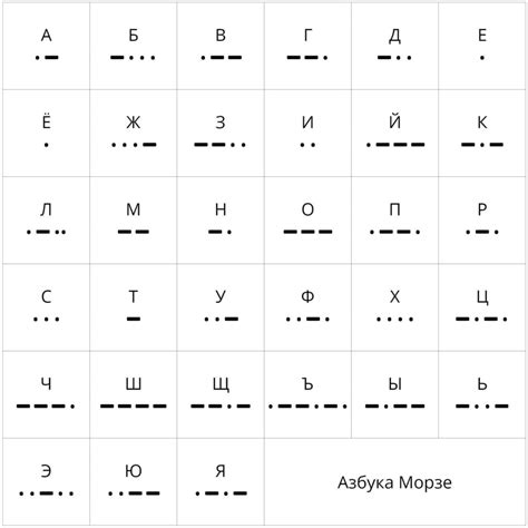 Как декодировать 3 стука в азбуке Морзе?