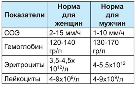 Как диагностировать Соэ 24 у женщины?