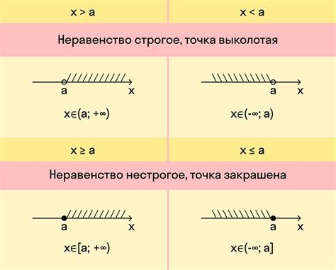 Как доказать неравенство чисел 1095 и 738