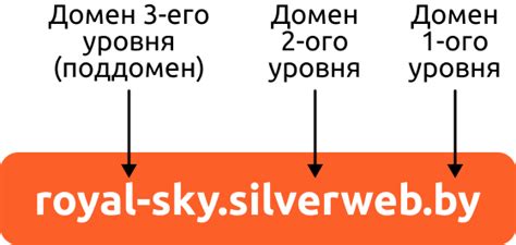 Как зарегистрировать и получить поддомен