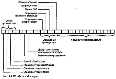 Как защититься от троянских коней