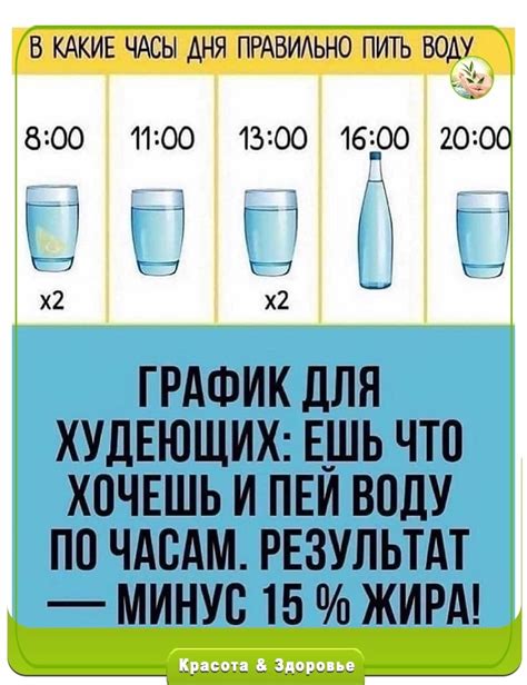 Как избежать пить воду с вредными веществами