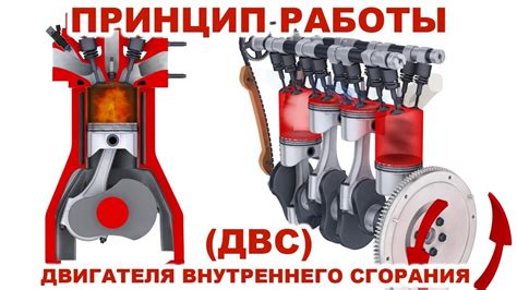 Как изменится работа двигателя