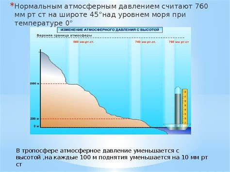 Как изменяется нормальное атмосферное давление в течение суток