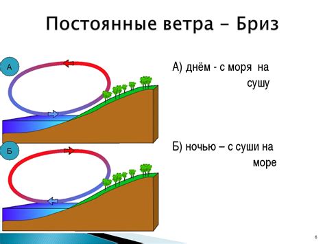 Как изменяются скорость и направление ветра?