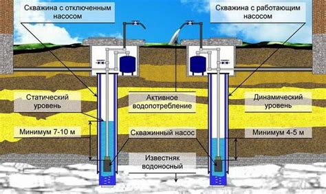 Как измерить и контролировать уровень воды в гречке?