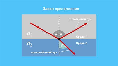 Как измерить показатель преломления