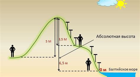 Как измерять абсолютную высоту в России