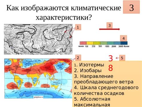 Как измеряют климатические характеристики рек