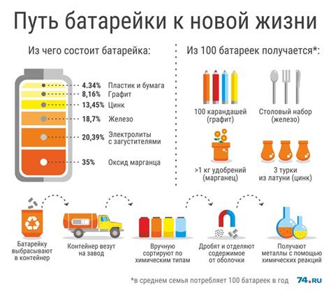 Как использование батареек и аккумуляторов может повлиять на окружающую среду?