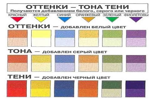 Как использовать желтый цвет для успокоения и концентрации