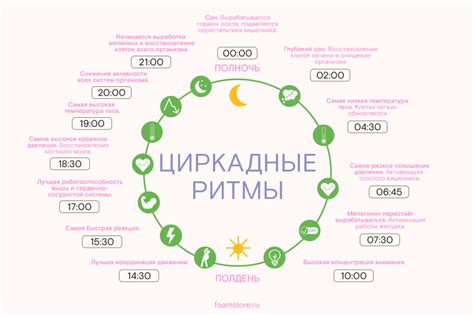 Как использовать информацию из сна для своей жизни?