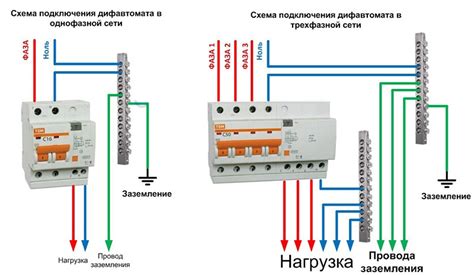 Как использовать кнопку возврат на дифавтомате для удобства пользователей