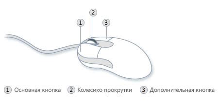 Как использовать компьютерную мышь для рисования?