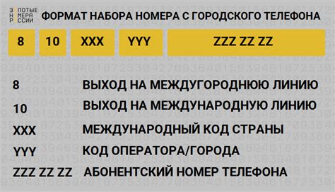 Как использовать определенный код региона в номере телефона?