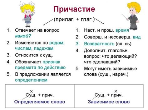 Как использовать причастие в предложении