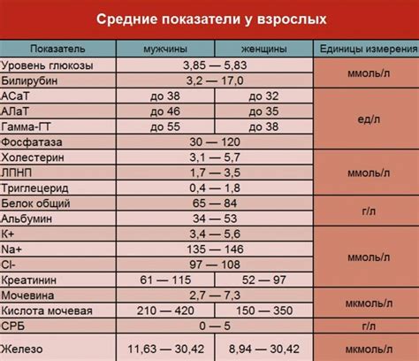 Как использовать результаты анализа крови для лечения и предотвращения болезней