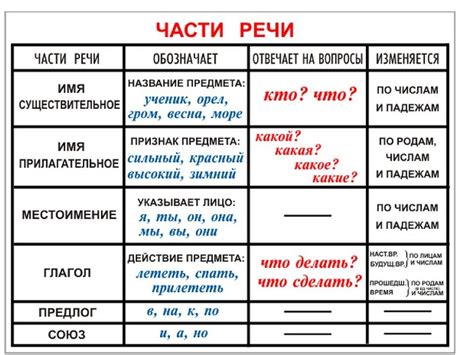 Как использовать слово "джек-в-коробке" в речи