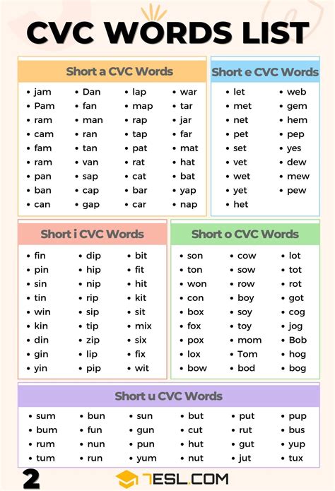 Как использовать CVC слова в учебе