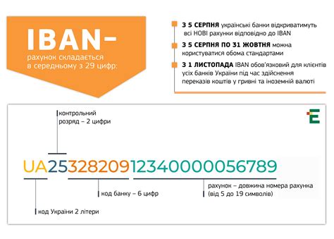 Как использовать Clearing code в банковских реквизитах