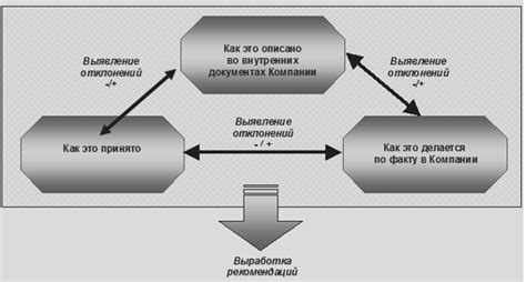 Как использовать due to