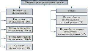 Как исправить проблему с горящими лампочками