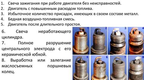 Как исправить проблему с прокручивающейся свечей зажигания?