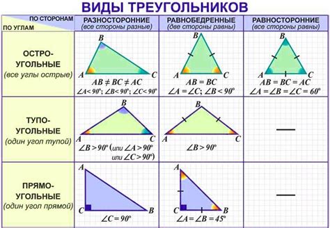 Как их определить