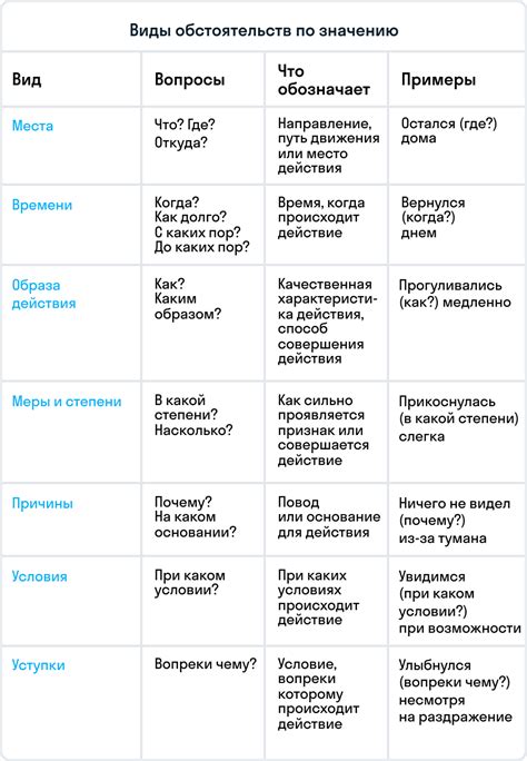 Как классифицировать разновидности обстоятельств