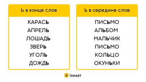 Как мягкий знак влияет на произношение слов?