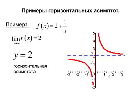 Как найти горизонтальную асимптоту?