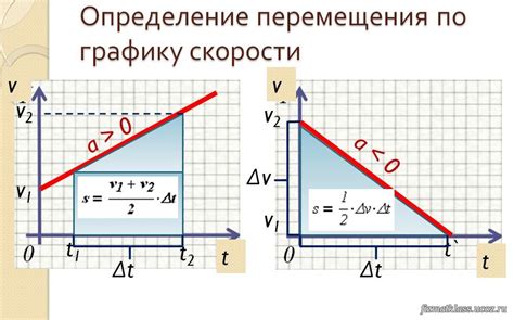 Как найти перемещение тела при неравномерном движении?