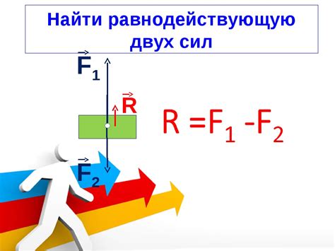 Как найти равнодействующую