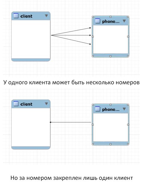 Как настроить связь один-ко-многим в базе данных?