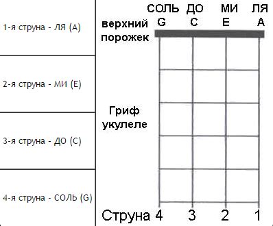 Как настроить струны?