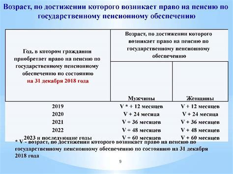 Как начисляется государственная пенсия?