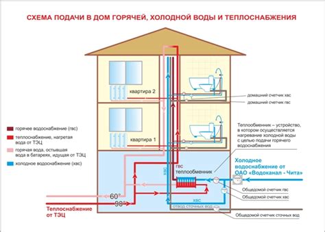 Как обеспечить оптимальную работу системы в условиях недостаточной прозрачности воды