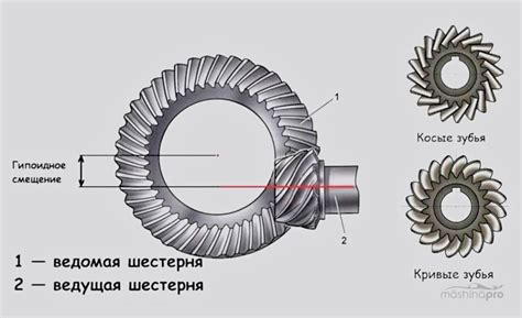 Как обеспечить резину автомобилей ультравысокой степенью черноты: наилучшие решения и шаг за шагом