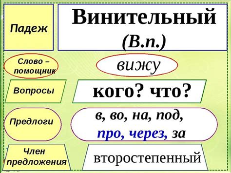 Как образуется винительный падеж